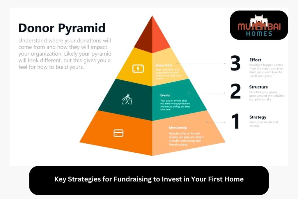 Key Strategies for Fundraising to Invest in Your First Home