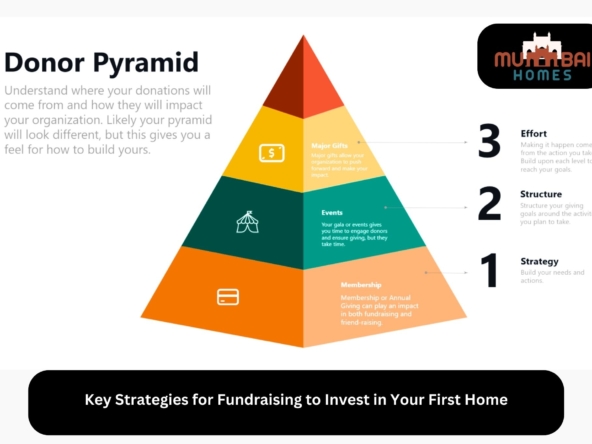 Key Strategies for Fundraising to Invest in Your First Home